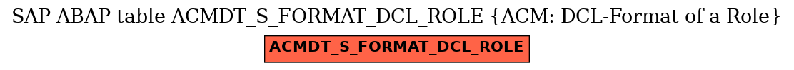 E-R Diagram for table ACMDT_S_FORMAT_DCL_ROLE (ACM: DCL-Format of a Role)