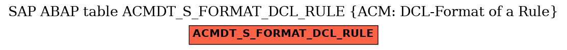 E-R Diagram for table ACMDT_S_FORMAT_DCL_RULE (ACM: DCL-Format of a Rule)