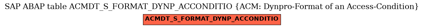 E-R Diagram for table ACMDT_S_FORMAT_DYNP_ACCONDITIO (ACM: Dynpro-Format of an Access-Condition)