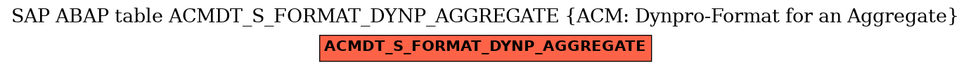E-R Diagram for table ACMDT_S_FORMAT_DYNP_AGGREGATE (ACM: Dynpro-Format for an Aggregate)