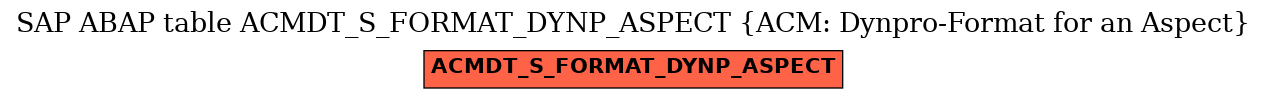E-R Diagram for table ACMDT_S_FORMAT_DYNP_ASPECT (ACM: Dynpro-Format for an Aspect)