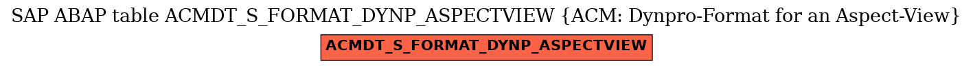 E-R Diagram for table ACMDT_S_FORMAT_DYNP_ASPECTVIEW (ACM: Dynpro-Format for an Aspect-View)