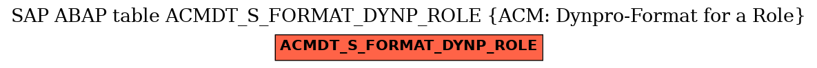 E-R Diagram for table ACMDT_S_FORMAT_DYNP_ROLE (ACM: Dynpro-Format for a Role)