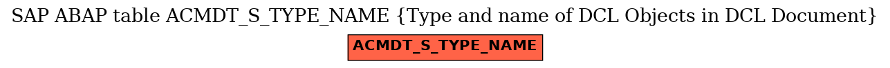 E-R Diagram for table ACMDT_S_TYPE_NAME (Type and name of DCL Objects in DCL Document)