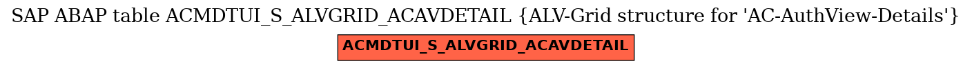 E-R Diagram for table ACMDTUI_S_ALVGRID_ACAVDETAIL (ALV-Grid structure for 