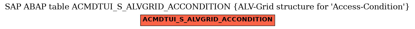 E-R Diagram for table ACMDTUI_S_ALVGRID_ACCONDITION (ALV-Grid structure for 