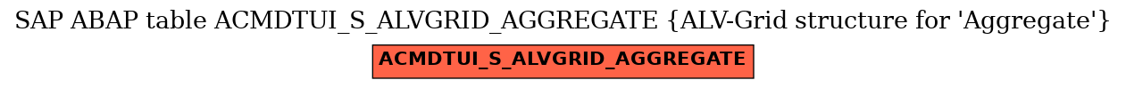 E-R Diagram for table ACMDTUI_S_ALVGRID_AGGREGATE (ALV-Grid structure for 