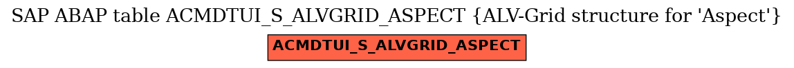 E-R Diagram for table ACMDTUI_S_ALVGRID_ASPECT (ALV-Grid structure for 