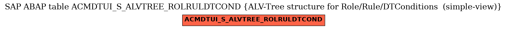 E-R Diagram for table ACMDTUI_S_ALVTREE_ROLRULDTCOND (ALV-Tree structure for Role/Rule/DTConditions  (simple-view))