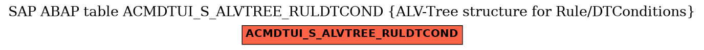 E-R Diagram for table ACMDTUI_S_ALVTREE_RULDTCOND (ALV-Tree structure for Rule/DTConditions)