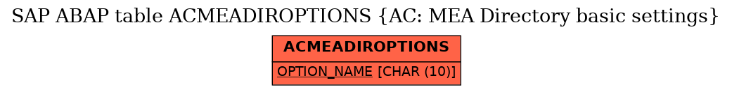 E-R Diagram for table ACMEADIROPTIONS (AC: MEA Directory basic settings)