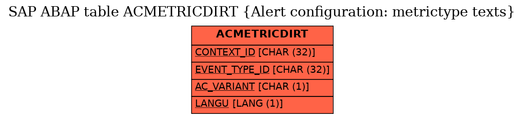 E-R Diagram for table ACMETRICDIRT (Alert configuration: metrictype texts)