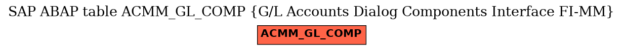 E-R Diagram for table ACMM_GL_COMP (G/L Accounts Dialog Components Interface FI-MM)