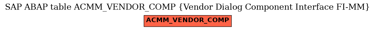 E-R Diagram for table ACMM_VENDOR_COMP (Vendor Dialog Component Interface FI-MM)