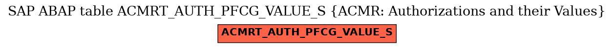 E-R Diagram for table ACMRT_AUTH_PFCG_VALUE_S (ACMR: Authorizations and their Values)