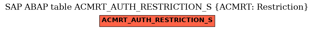 E-R Diagram for table ACMRT_AUTH_RESTRICTION_S (ACMRT: Restriction)