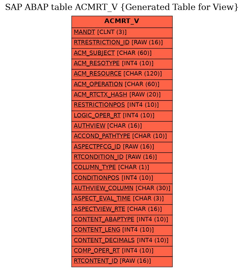 E-R Diagram for table ACMRT_V (Generated Table for View)