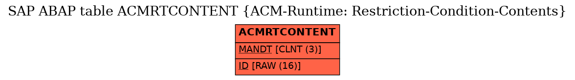 E-R Diagram for table ACMRTCONTENT (ACM-Runtime: Restriction-Condition-Contents)