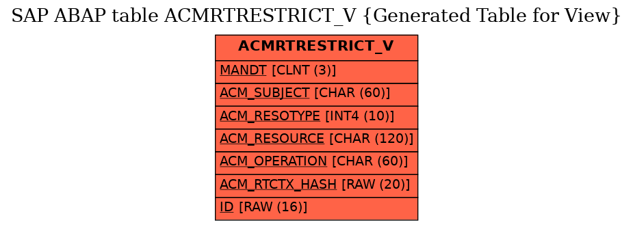E-R Diagram for table ACMRTRESTRICT_V (Generated Table for View)