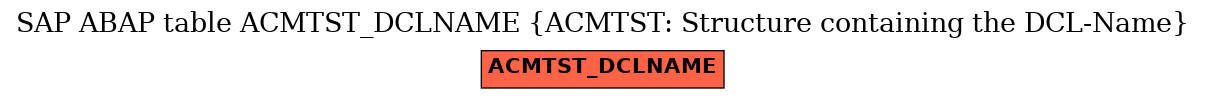 E-R Diagram for table ACMTST_DCLNAME (ACMTST: Structure containing the DCL-Name)