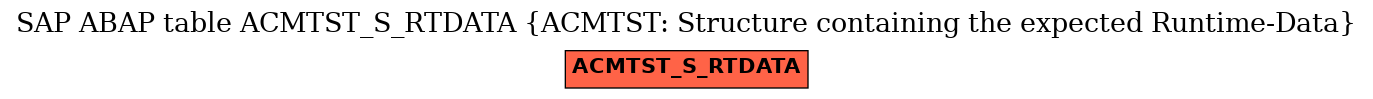 E-R Diagram for table ACMTST_S_RTDATA (ACMTST: Structure containing the expected Runtime-Data)