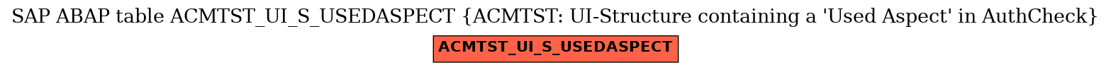 E-R Diagram for table ACMTST_UI_S_USEDASPECT (ACMTST: UI-Structure containing a 