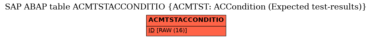 E-R Diagram for table ACMTSTACCONDITIO (ACMTST: ACCondition (Expected test-results))