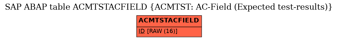 E-R Diagram for table ACMTSTACFIELD (ACMTST: AC-Field (Expected test-results))