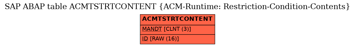 E-R Diagram for table ACMTSTRTCONTENT (ACM-Runtime: Restriction-Condition-Contents)