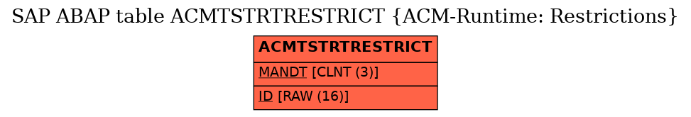 E-R Diagram for table ACMTSTRTRESTRICT (ACM-Runtime: Restrictions)