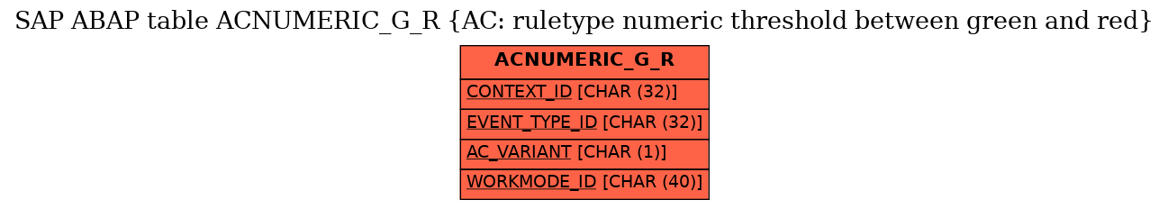 E-R Diagram for table ACNUMERIC_G_R (AC: ruletype numeric threshold between green and red)