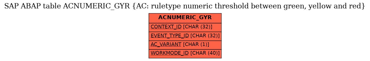 E-R Diagram for table ACNUMERIC_GYR (AC: ruletype numeric threshold between green, yellow and red)