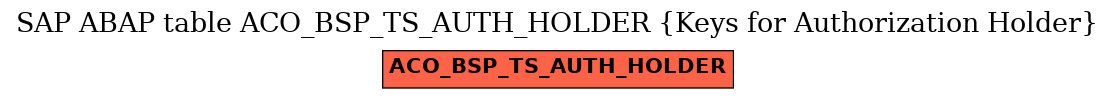 E-R Diagram for table ACO_BSP_TS_AUTH_HOLDER (Keys for Authorization Holder)