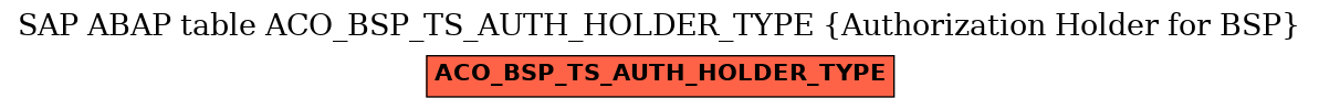 E-R Diagram for table ACO_BSP_TS_AUTH_HOLDER_TYPE (Authorization Holder for BSP)