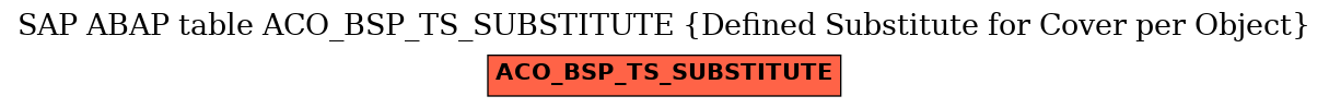 E-R Diagram for table ACO_BSP_TS_SUBSTITUTE (Defined Substitute for Cover per Object)