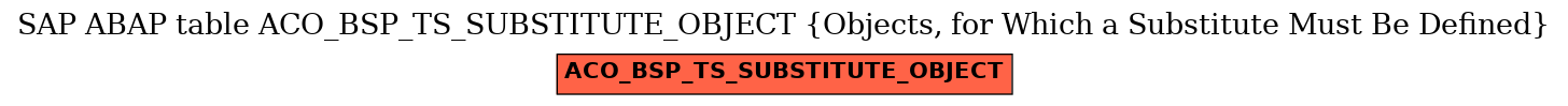 E-R Diagram for table ACO_BSP_TS_SUBSTITUTE_OBJECT (Objects, for Which a Substitute Must Be Defined)