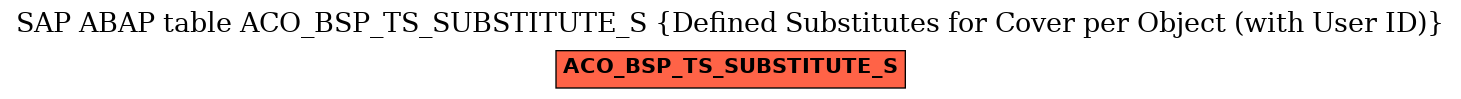 E-R Diagram for table ACO_BSP_TS_SUBSTITUTE_S (Defined Substitutes for Cover per Object (with User ID))