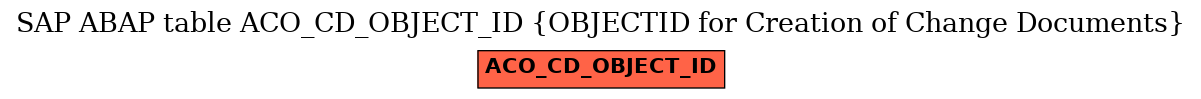 E-R Diagram for table ACO_CD_OBJECT_ID (OBJECTID for Creation of Change Documents)