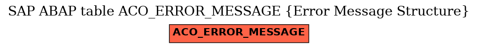 E-R Diagram for table ACO_ERROR_MESSAGE (Error Message Structure)