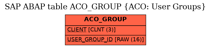 E-R Diagram for table ACO_GROUP (ACO: User Groups)