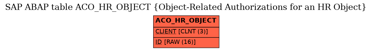 E-R Diagram for table ACO_HR_OBJECT (Object-Related Authorizations for an HR Object)