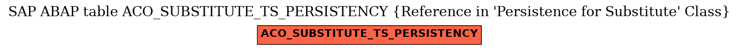 E-R Diagram for table ACO_SUBSTITUTE_TS_PERSISTENCY (Reference in 'Persistence for Substitute' Class)