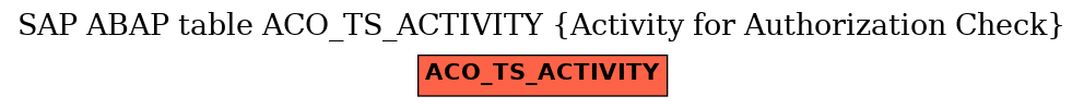 E-R Diagram for table ACO_TS_ACTIVITY (Activity for Authorization Check)