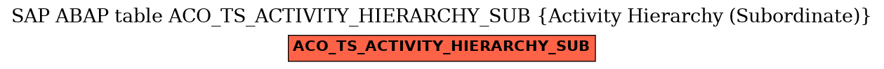 E-R Diagram for table ACO_TS_ACTIVITY_HIERARCHY_SUB (Activity Hierarchy (Subordinate))