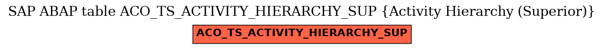 E-R Diagram for table ACO_TS_ACTIVITY_HIERARCHY_SUP (Activity Hierarchy (Superior))