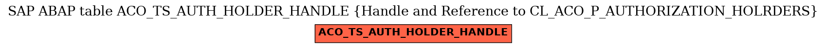 E-R Diagram for table ACO_TS_AUTH_HOLDER_HANDLE (Handle and Reference to CL_ACO_P_AUTHORIZATION_HOLRDERS)