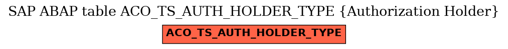 E-R Diagram for table ACO_TS_AUTH_HOLDER_TYPE (Authorization Holder)