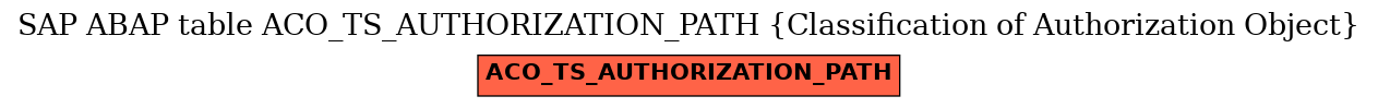 E-R Diagram for table ACO_TS_AUTHORIZATION_PATH (Classification of Authorization Object)