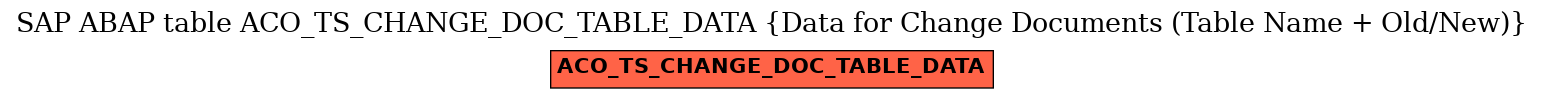 E-R Diagram for table ACO_TS_CHANGE_DOC_TABLE_DATA (Data for Change Documents (Table Name + Old/New))