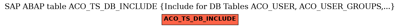 E-R Diagram for table ACO_TS_DB_INCLUDE (Include for DB Tables ACO_USER, ACO_USER_GROUPS,...)